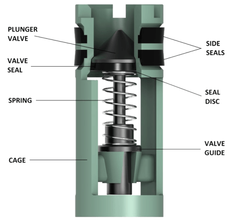 F15 plunger type float valve