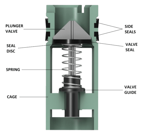 Model FA Pressure-Monitoring plunger type float valve