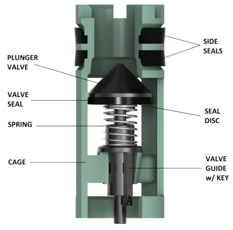 Mode FC Automatic-Fill plunger type float valve