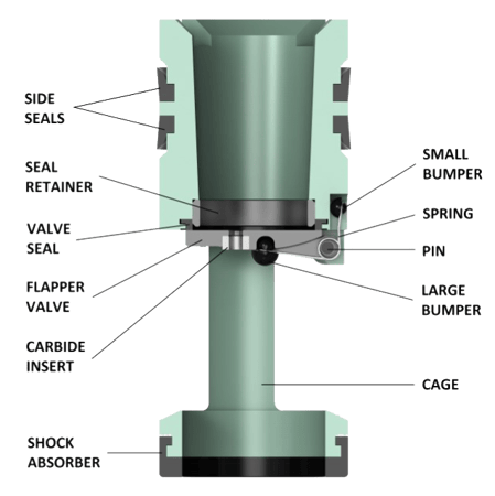 Model GA Pressure-Monitoring flapper-type float valve