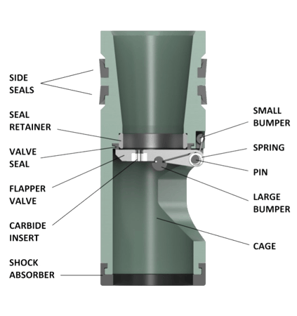 Model GAS flapper-type float valve