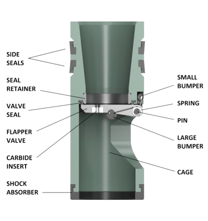Model GAS flapper-type float valve