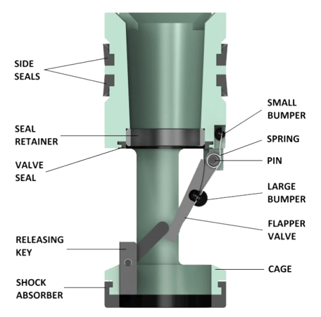 Model GC  Automatic-Fill flapper-type float valve
