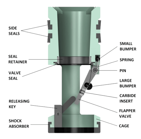 Model GCA Automatic-Fill-Pressure-Monitoring flapper-type float valve