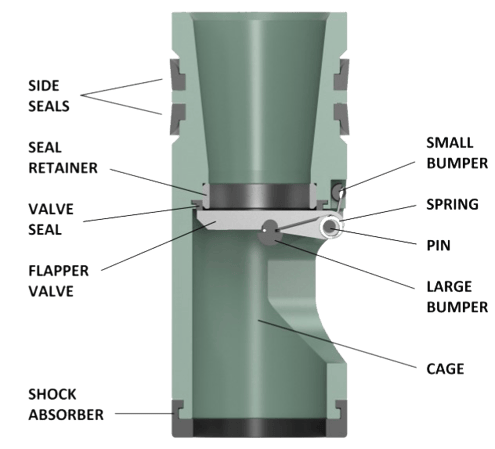 Model GS flapper-type float valve