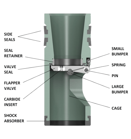 gas valve