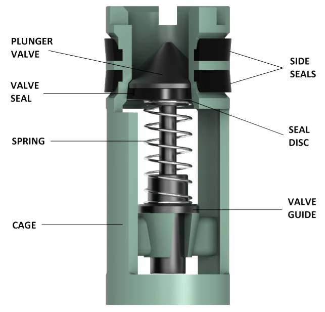 Model F plunger type float valve | Keystone