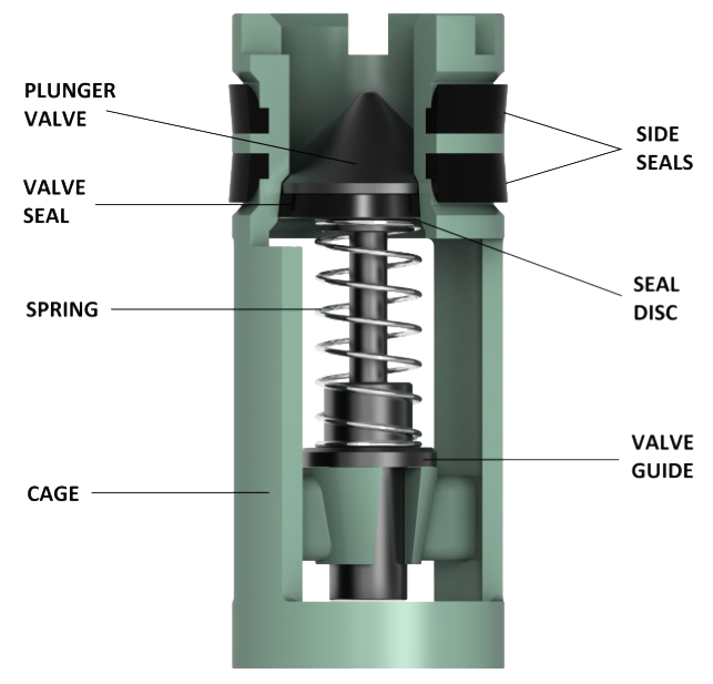 Model F plunger type float valve | Keystone